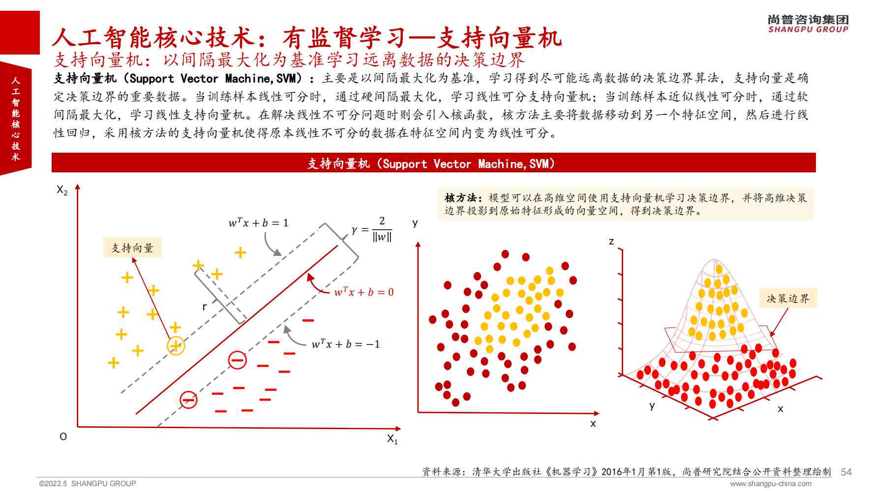 '人工智能实验研究报告与分析'