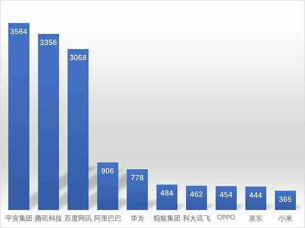 '人工智能实验研究报告与分析'