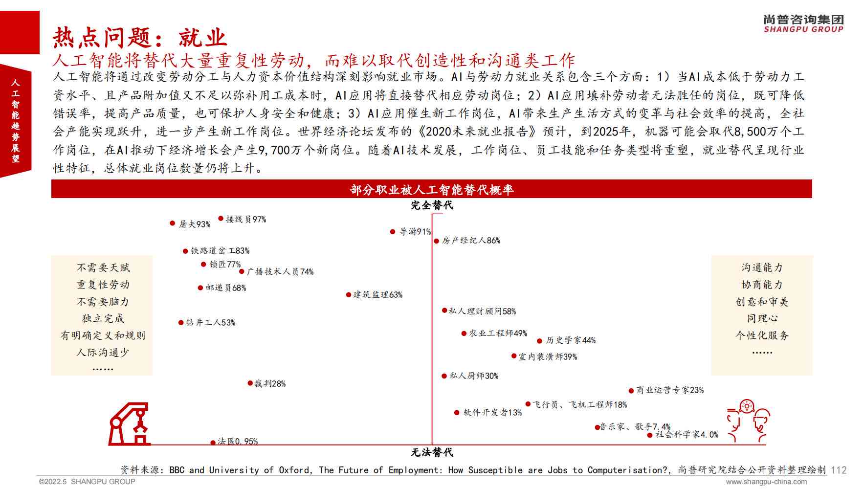 '人工智能实验研究报告与分析'