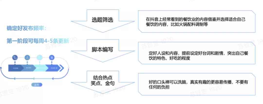 浪漫幽默：爱情文案中的甜蜜笑点