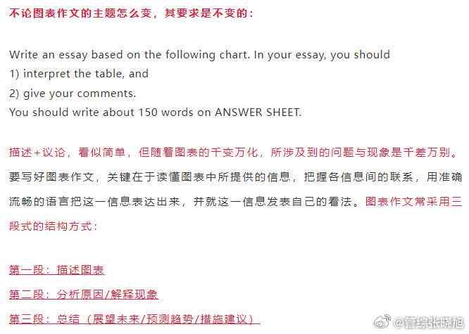 英文文案作文可用带翻译：句子及完整标题示例与翻译