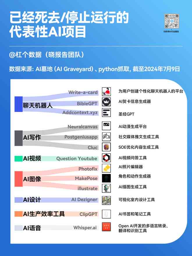 盘点国内主流AI写作工具：功能、特点及应用场景详解