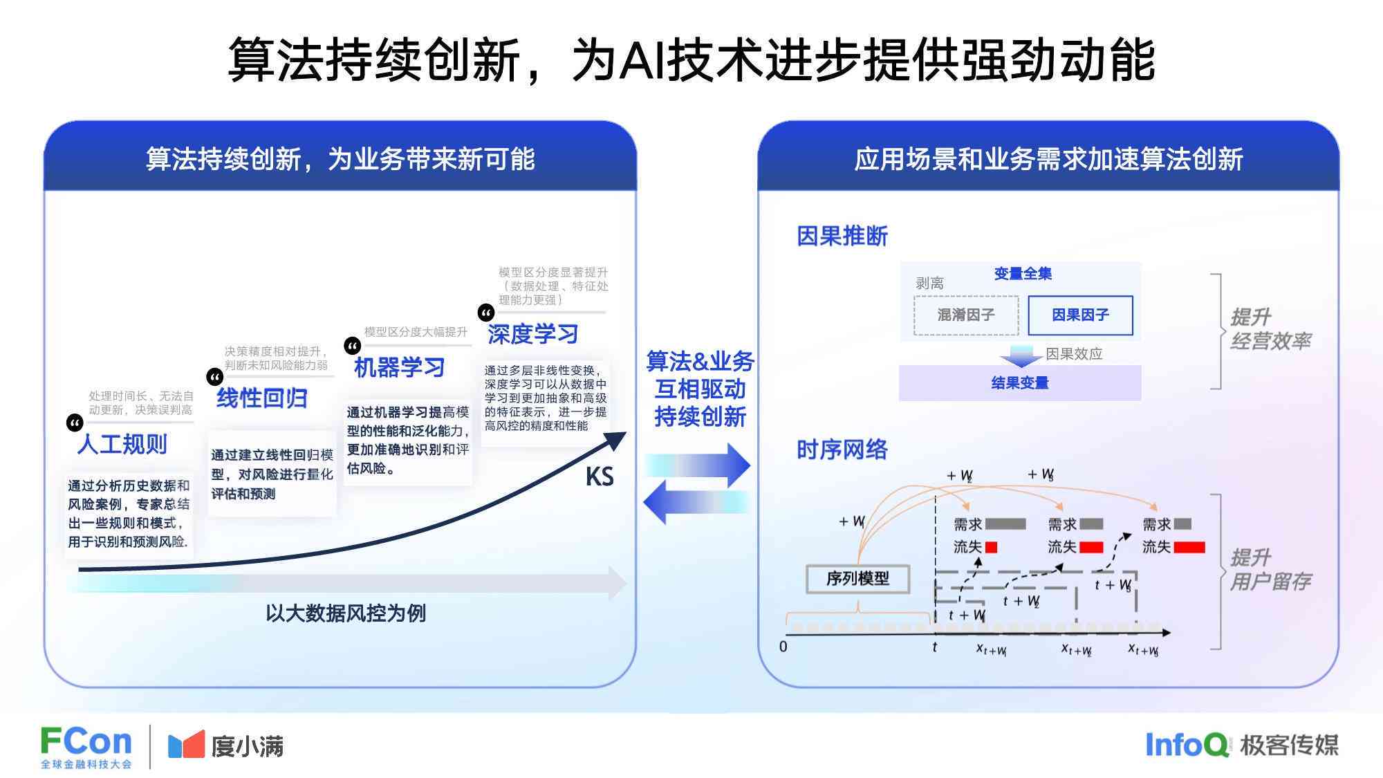 2021智能AI插件助力效率提升