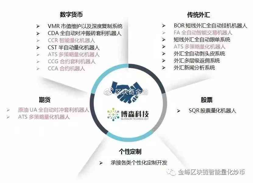 《人工智能驱动的量化交易架构深度解析与效能评估报告》