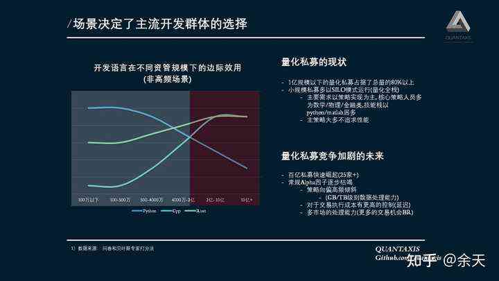 《人工智能驱动的量化交易架构深度解析与效能评估报告》