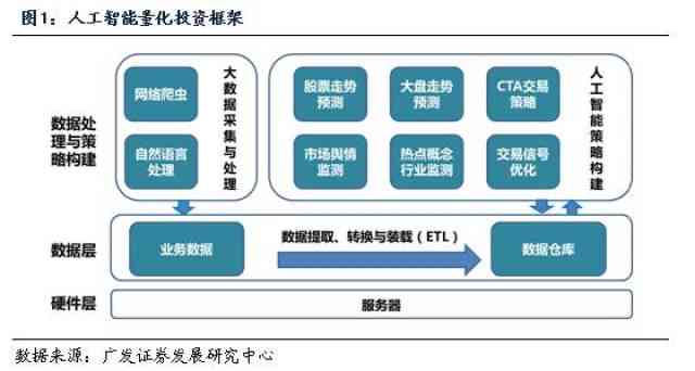 《人工智能驱动的量化交易架构深度解析与效能评估报告》