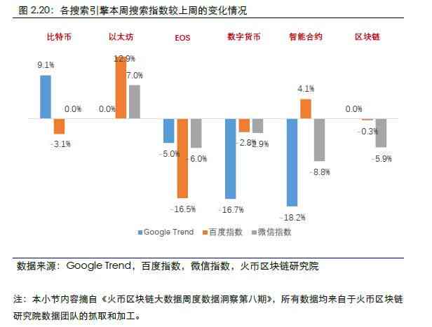 ai量化交易结构分析报告