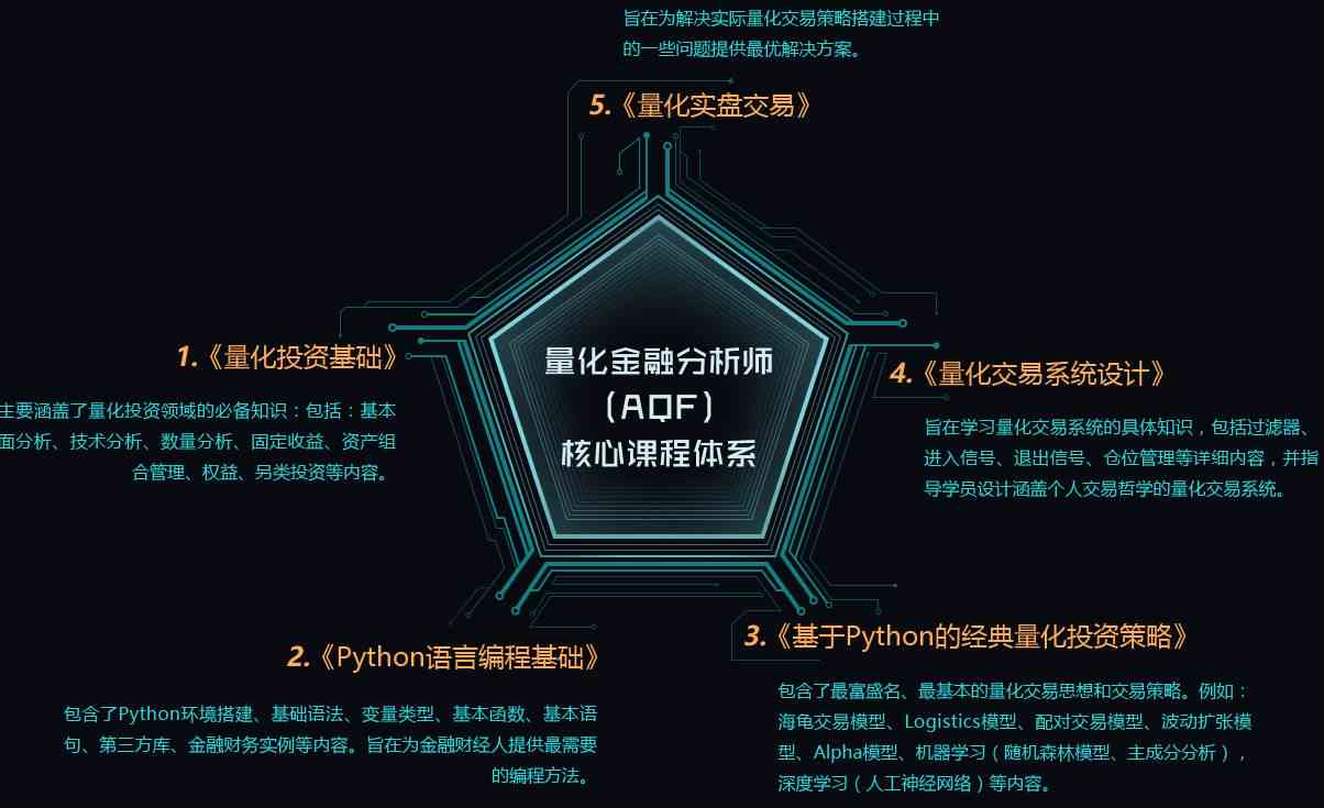 ai量化交易结构分析报告