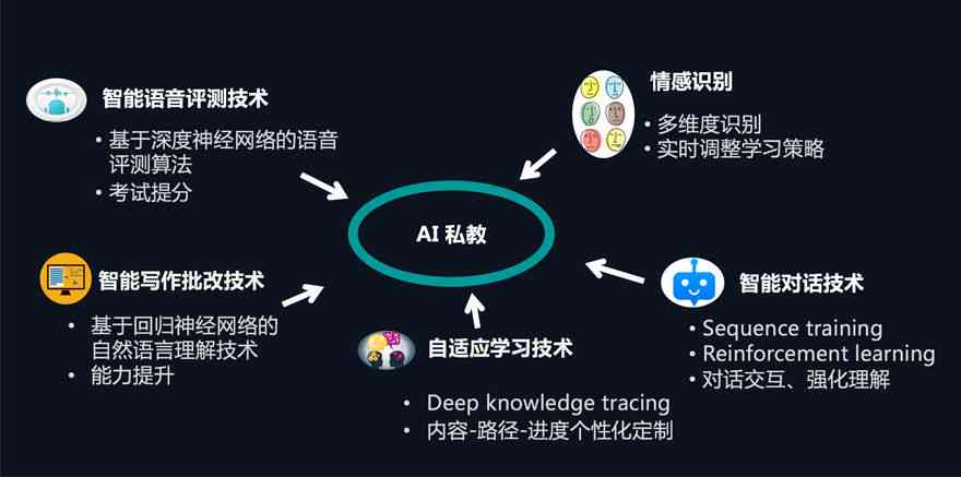 ai智能学英语文案怎么写：打造高效智能AI英语教学方法