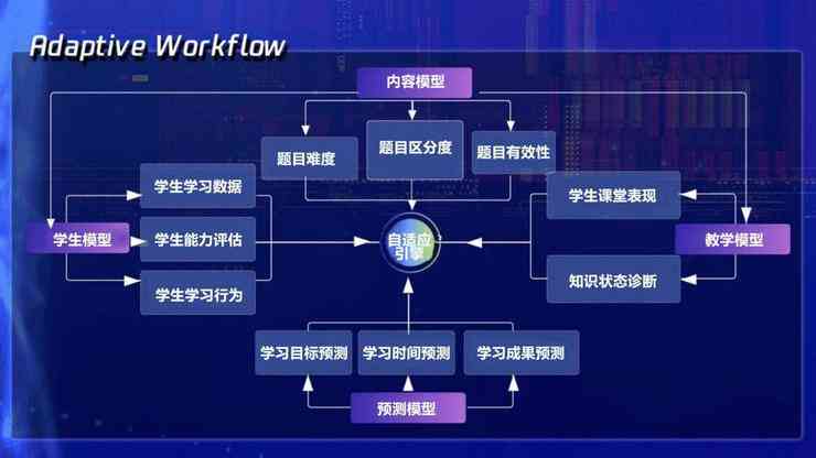 创新智能AI驱动下的英语教学模式探索与实践