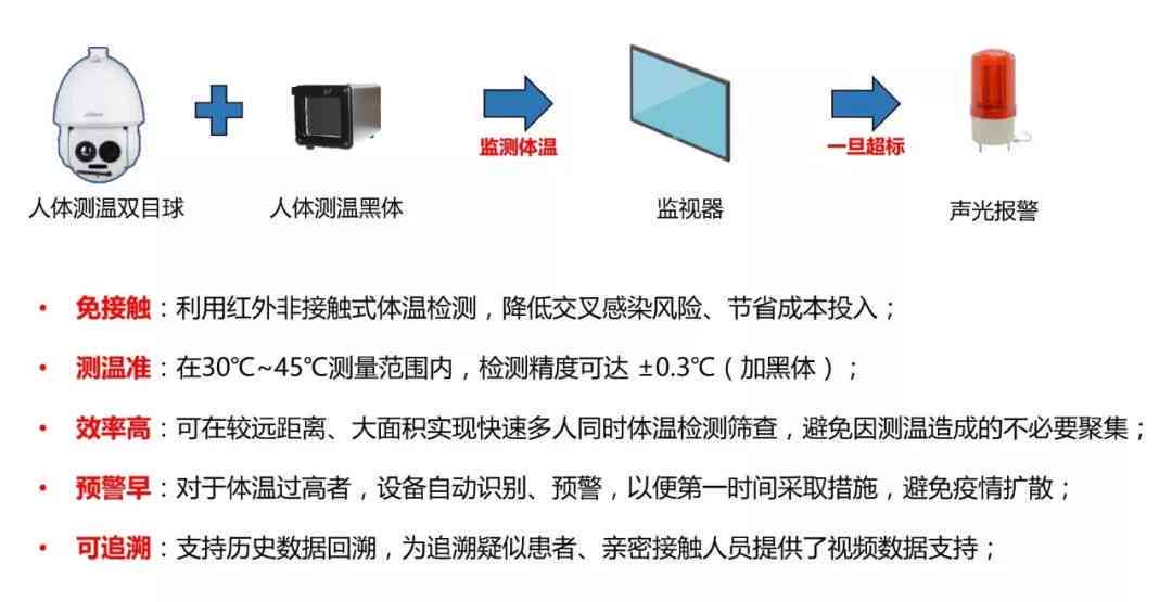 装饰AI监控文案简短精辟句子汇编