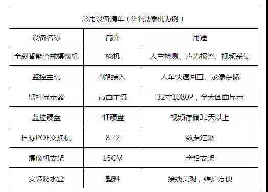 装饰AI监控文案简短精辟句子汇编