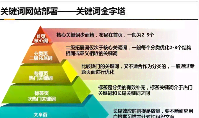 文案关键词的种类及特点：包含哪些选项与分类详述