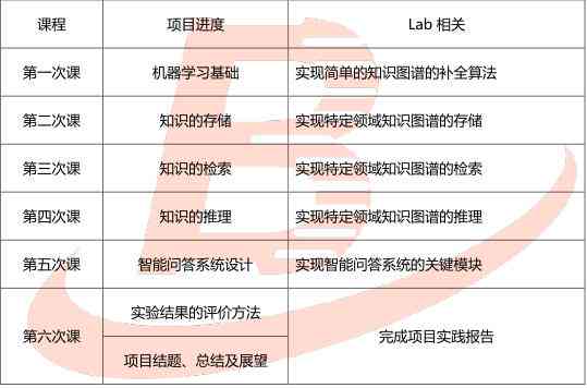 人工智能软件实训项目回顾与技能提升总结