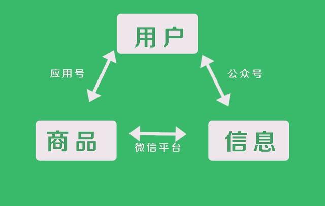 微信小程序写文章：赚钱方法、写作技巧与热门软件推荐