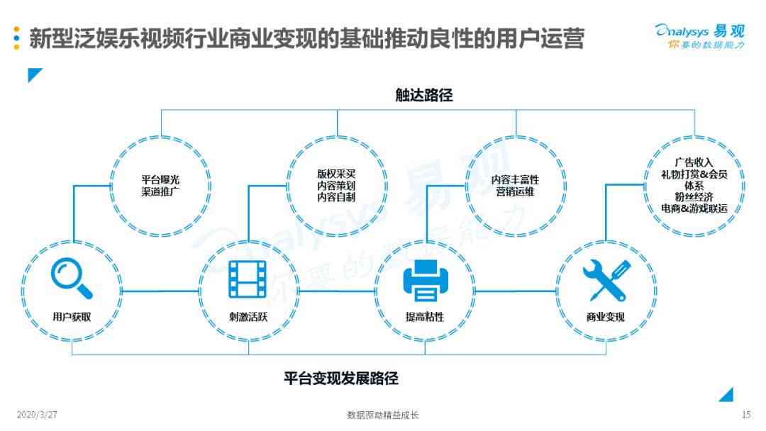 全面解析泛娱乐产业：趋势、机遇与挑战，一网打尽用户关注热点问题