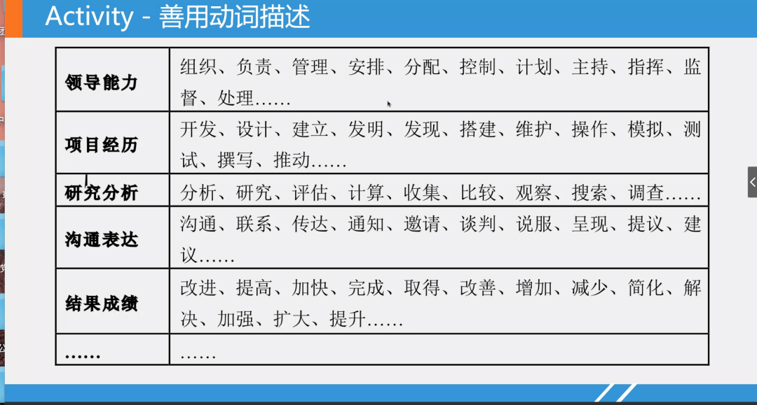 全能写作助手：在线自动生成文章、报告、简历，一键解决各类写作需求