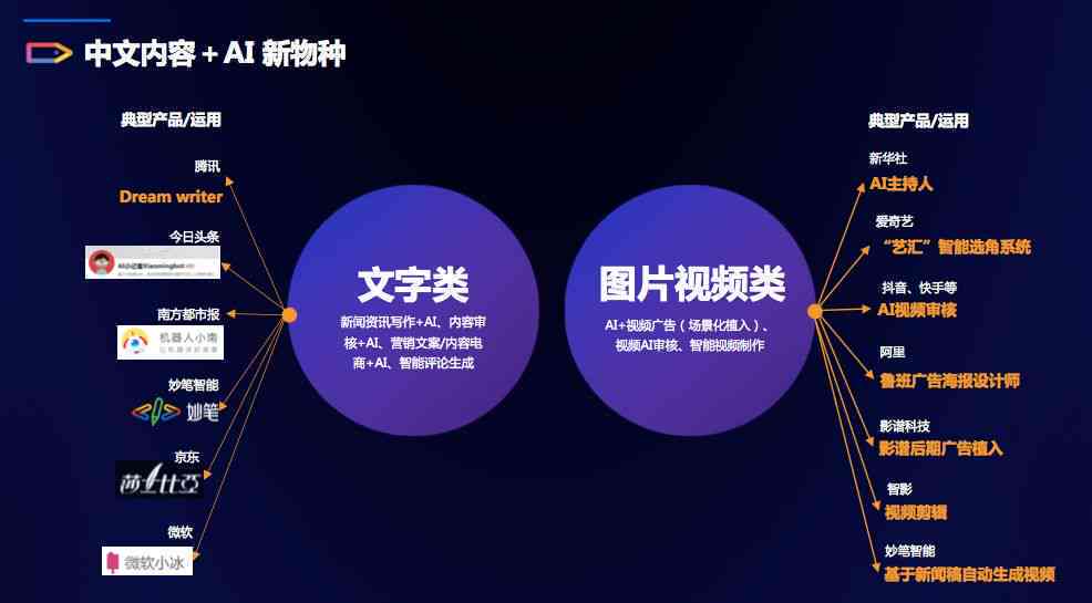 AI识别与生成特效文案攻略：全面掌握创意内容制作与优化技巧