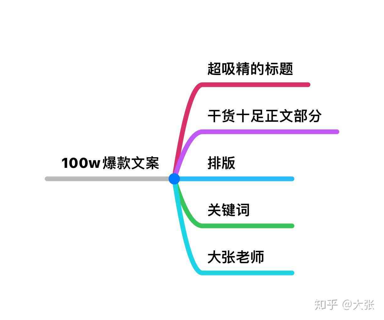 AI文案写作效果评估与操作指南：提升内容质量与吸引力的全面策略