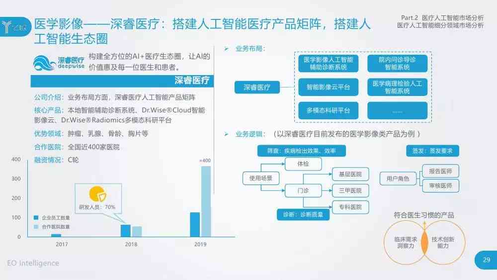 人工智能软件操作界面实验综合分析报告：功能探索与实操心得