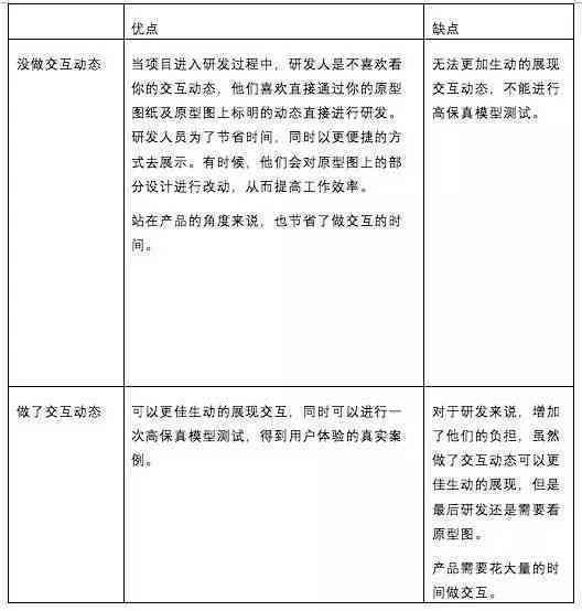 论文润色有用吗：如何进行合法润色、费用说明及保密问题探讨