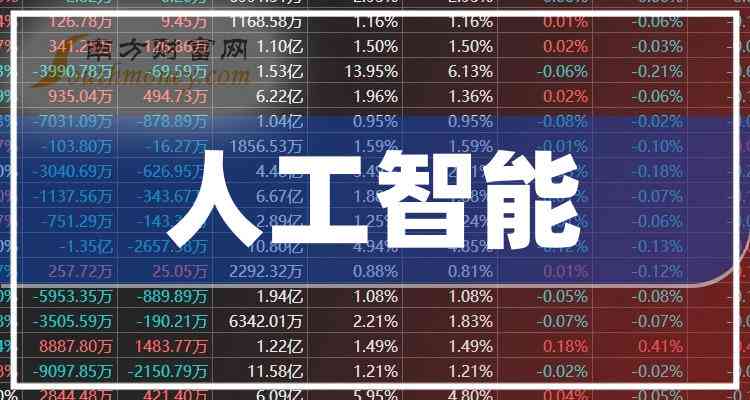 ai人工智能写作概念股票有哪些：龙头公司一览