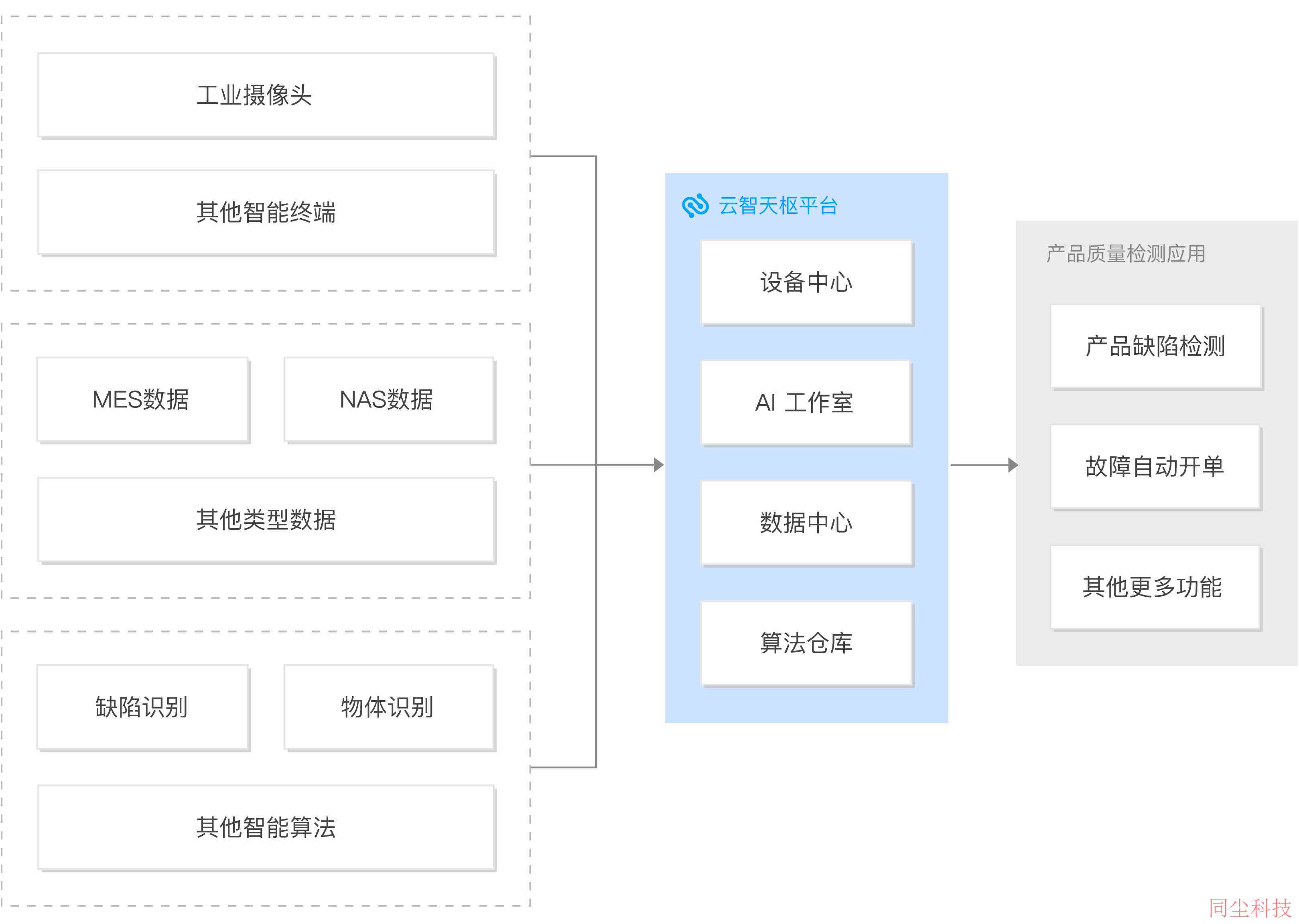 腾讯云AI产品：面试架构师、解析平台产品功能与aia应用实践