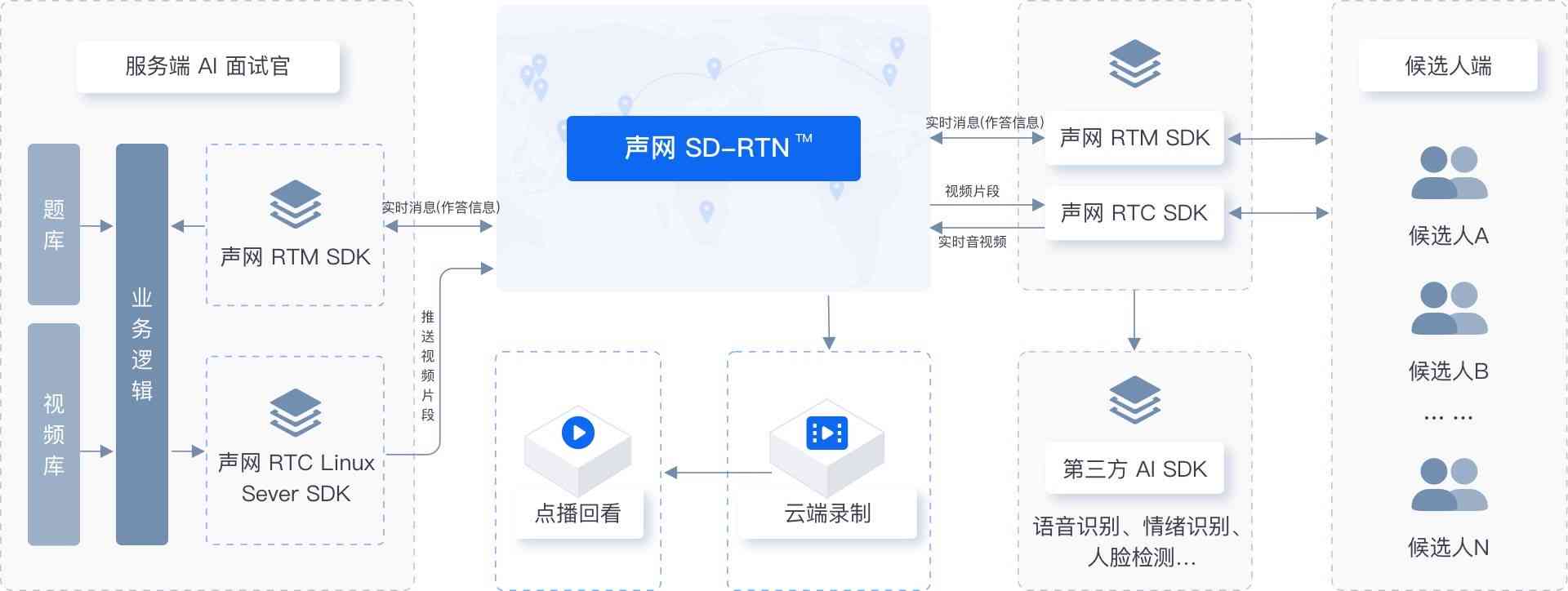 腾讯云AI产品：面试架构师、解析平台产品功能与aia应用实践