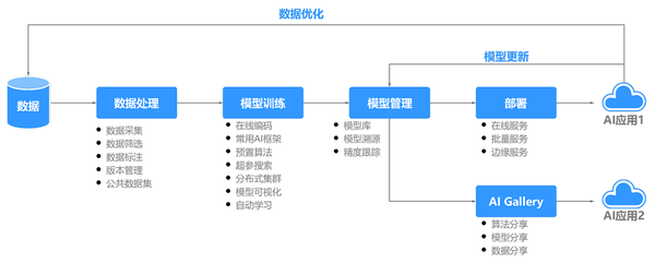 腾讯云AI产品：面试架构师、解析平台产品功能与aia应用实践