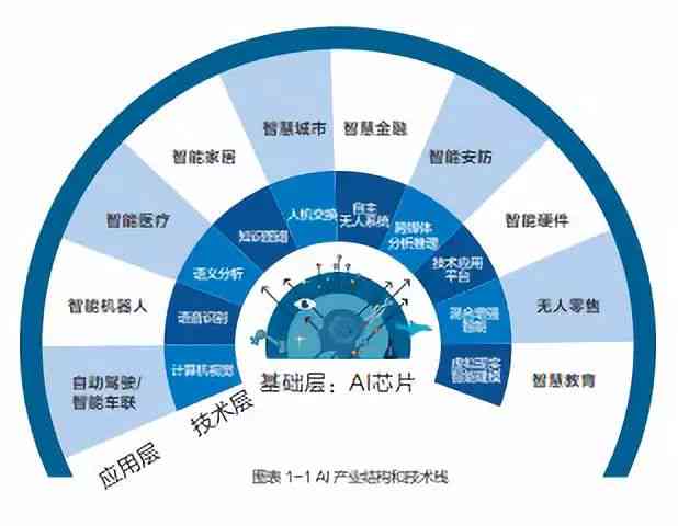 人工智能革新职界：2023年AI替代热门职业榜单解析