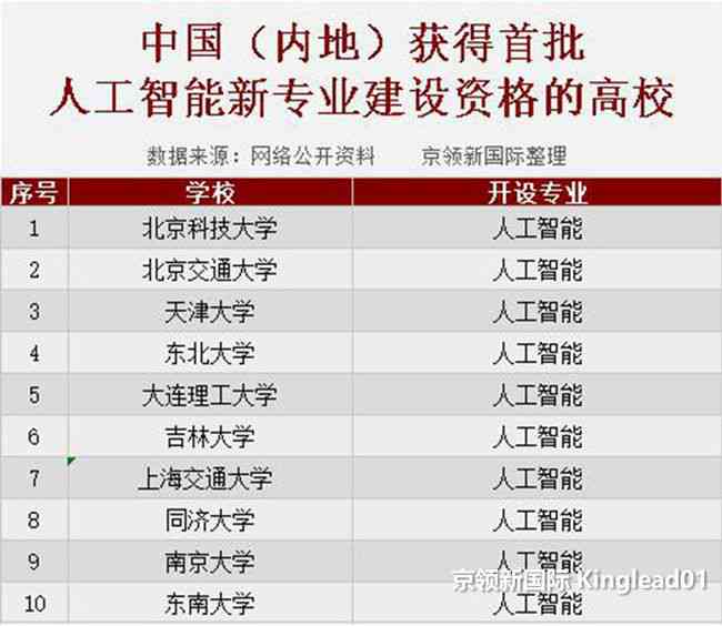 人工智能革新职界：2023年AI替代热门职业榜单解析