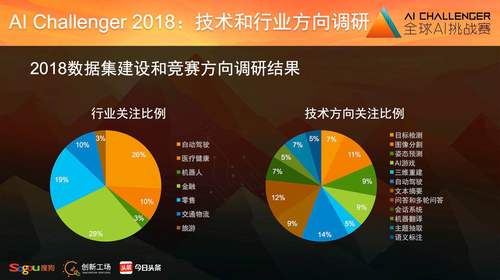 人工智能革新职界：2023年AI替代热门职业榜单解析