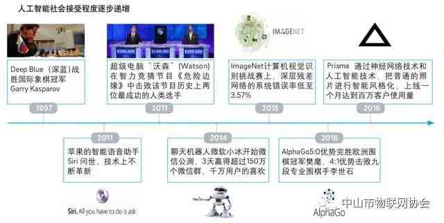 探索AI机器人：前沿技术、应用案例与未来展望的故事集