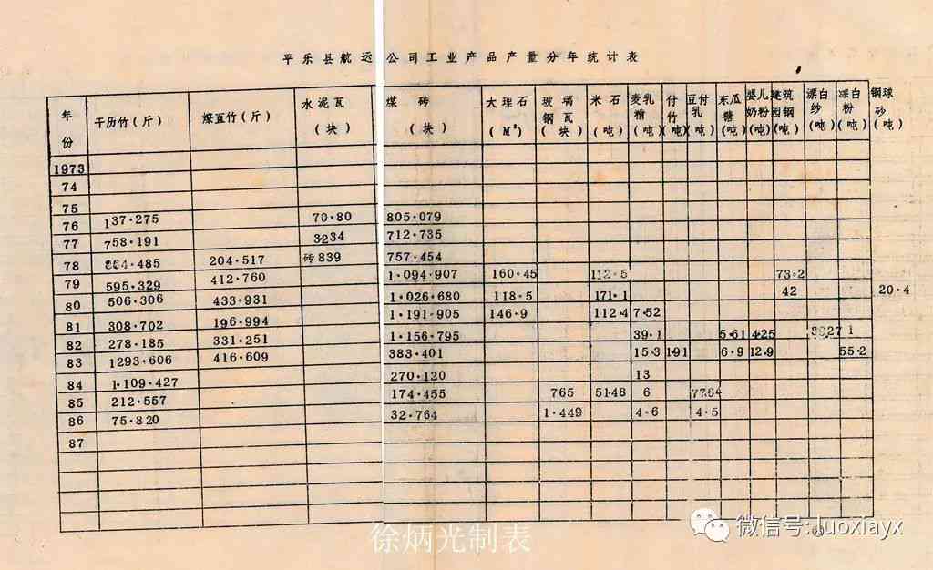 有没有写论文的公众号：推荐及兼职价格一览