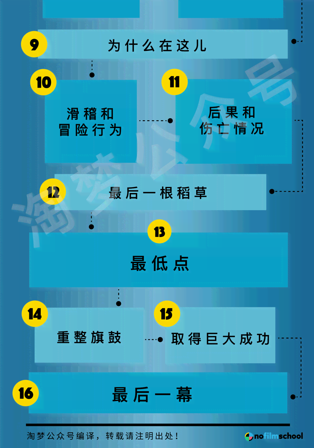 爱写作公众号：全面提升写作技巧与灵感，涵创意、技巧、资源一站式攻略