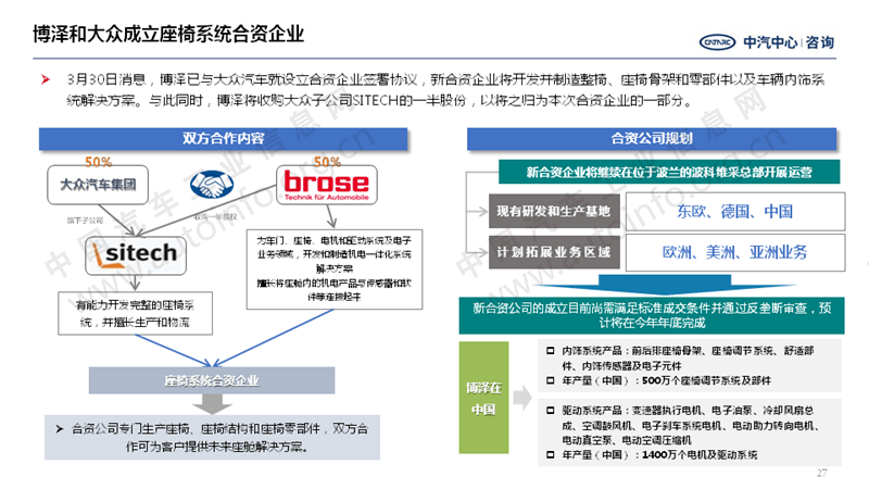 全方位AI汽车设计市场竞品深度分析：技术、应用与未来趋势一览