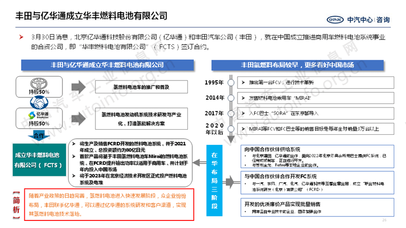 全方位AI汽车设计市场竞品深度分析：技术、应用与未来趋势一览