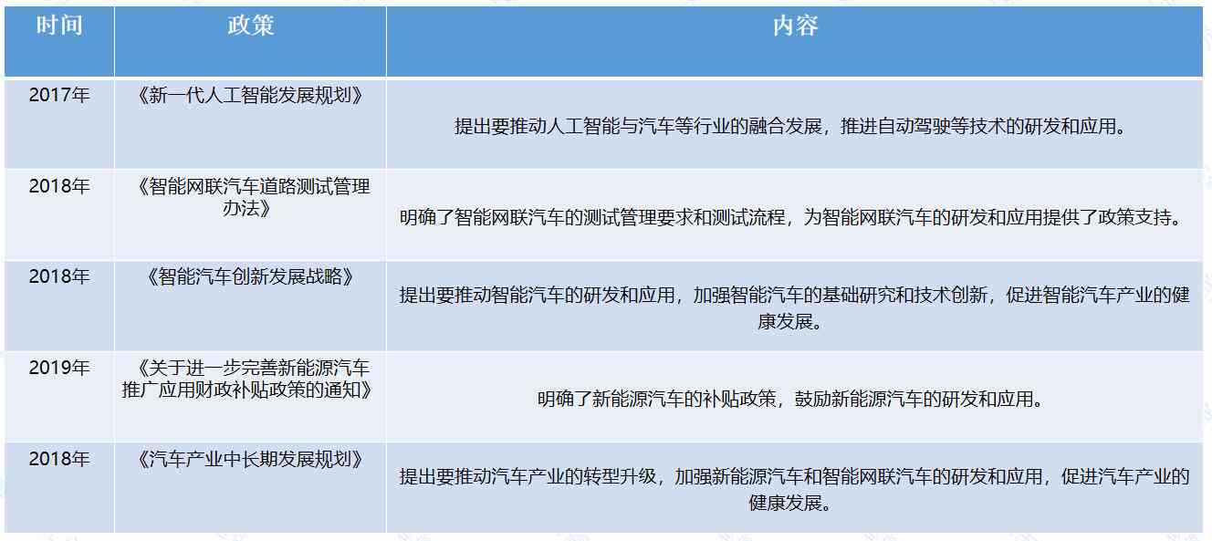 ai汽车设计竞品分析报告总结：行业范文与报告