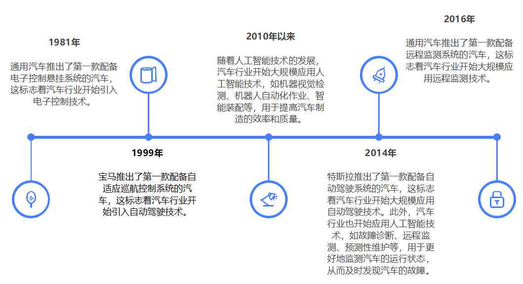 ai汽车设计竞品分析报告总结：行业范文与报告