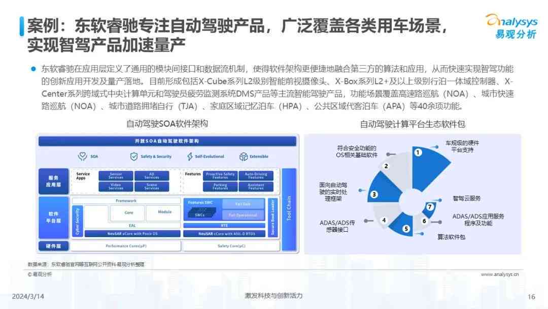 ai汽车设计竞品分析报告总结：行业范文与报告