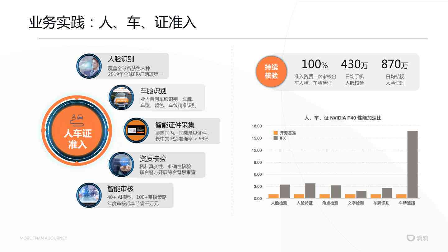 ai汽车设计竞品分析报告总结：行业范文与报告