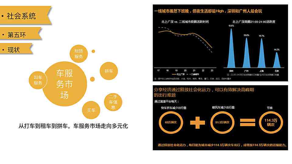 ai汽车设计竞品分析报告总结：行业范文与报告