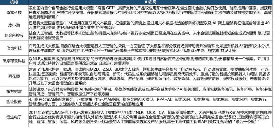 ai助力案例分析报告范文怎么写——撰写技巧与优秀范例解析