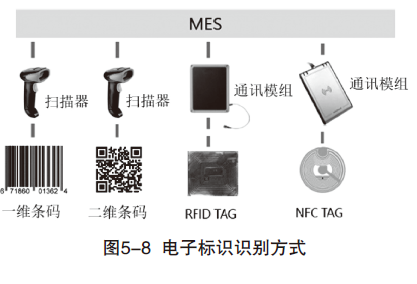 智能监控工程：专业解读、就业方向、就业前景及经济效益与竣工资料目录