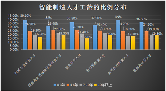 智能监控工程：专业解读、就业方向、就业前景及经济效益与竣工资料目录