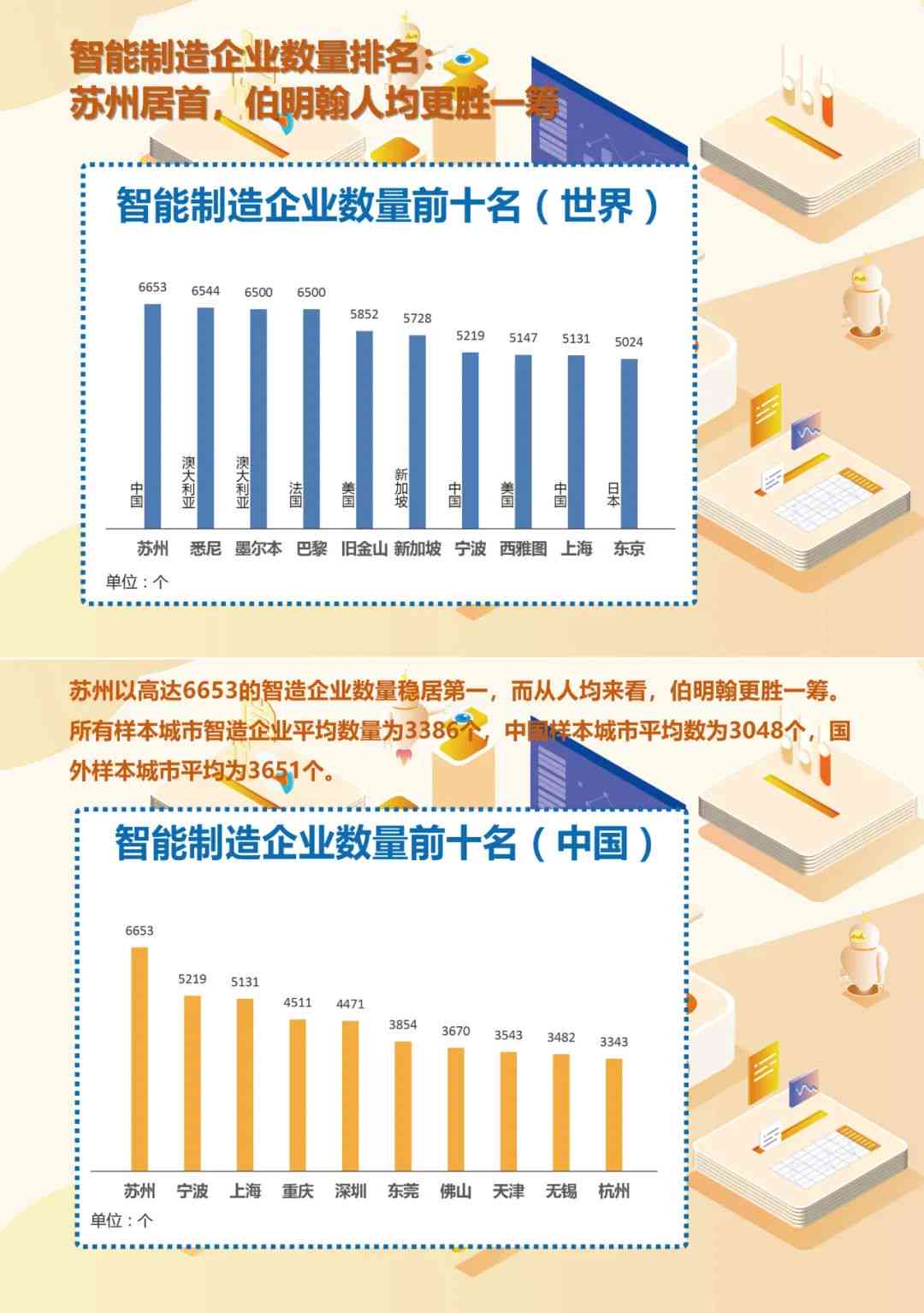 智能监控工程：专业解读、就业方向、就业前景及经济效益与竣工资料目录