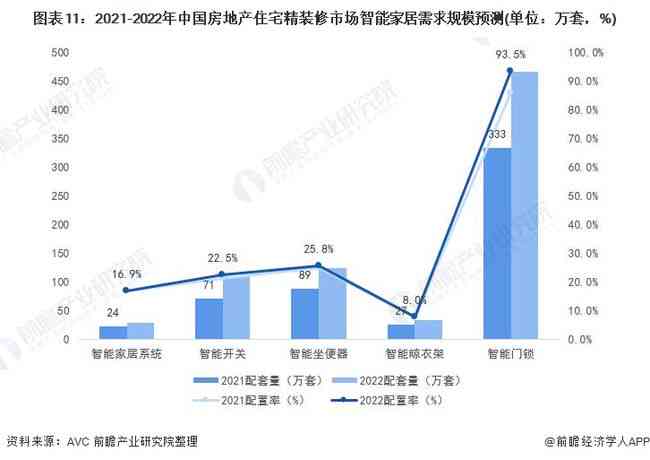 智能监控工程：专业解读、就业方向、就业前景及经济效益与竣工资料目录