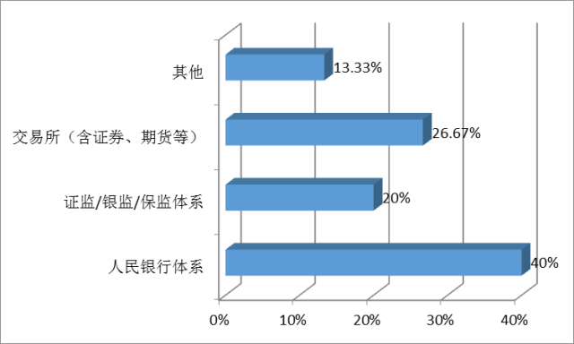 智能监控工程：专业解读、就业方向、就业前景及经济效益与竣工资料目录