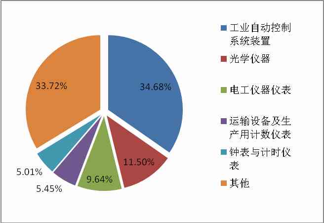 智能监控工程：专业解读、就业方向、就业前景及经济效益与竣工资料目录