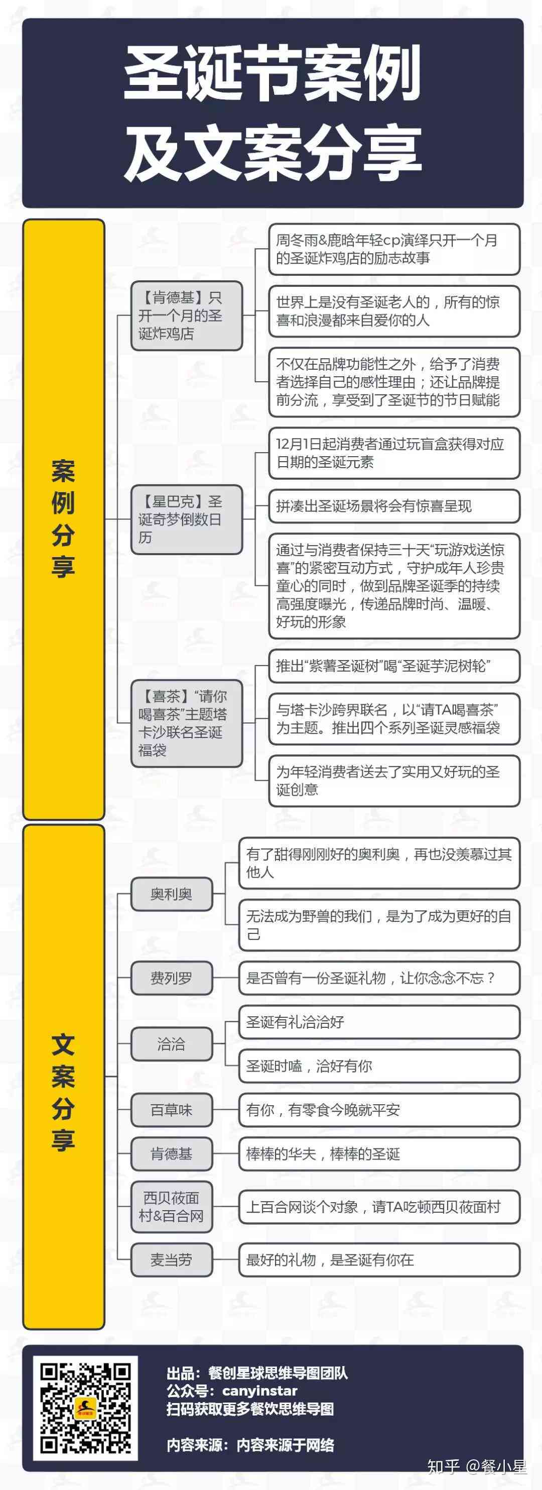 节日营销类文案：写作技巧与范文汇编，含简短案例精选